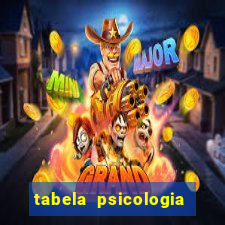 tabela psicologia das cores